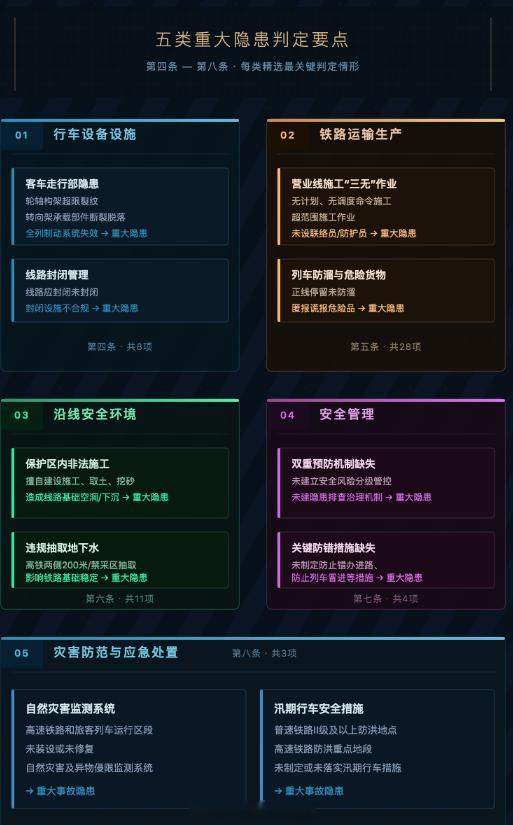 国铁头条【《铁路交通重大事故隐患判定标准》正式印发，这些新变化与铁路人息息相关】