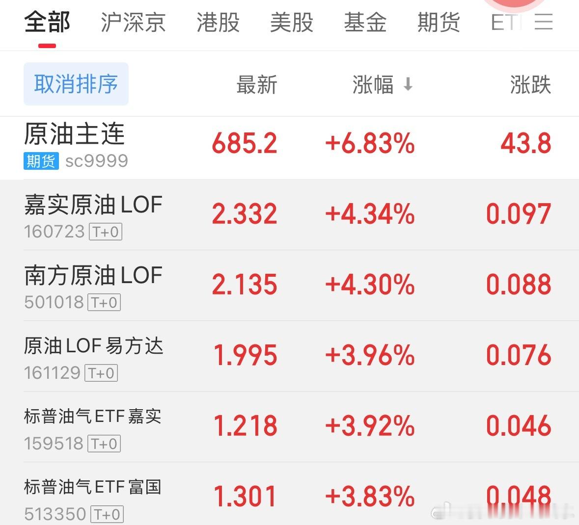 煎熬的工具，油大涨了 