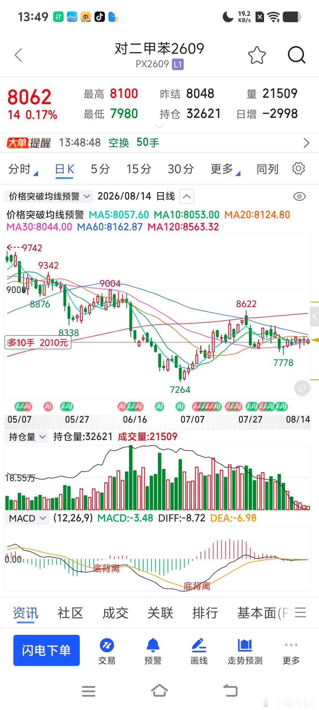 更换合约期货