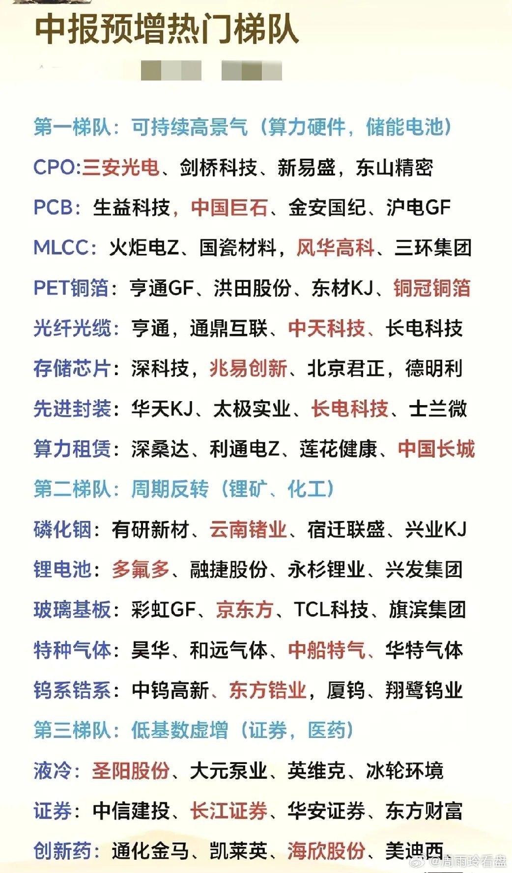 A股2026年中报预增热门梯队值得好好研究。从已有的情况来看，科技板块中的半导体