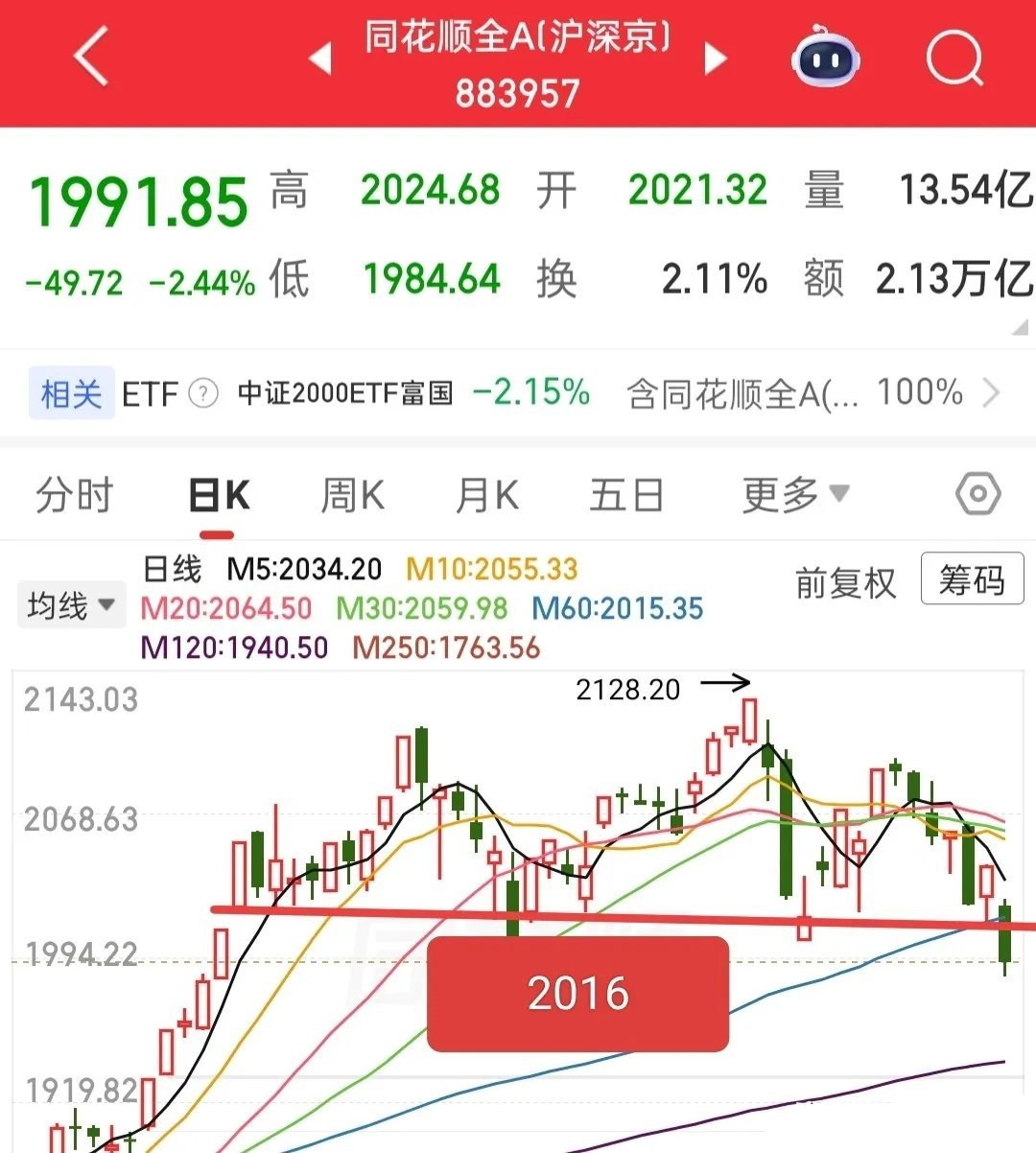 今天修复是跑路还是格局？这么看就清晰了现在大家情绪都很悲观，气氛压抑得难受，其实