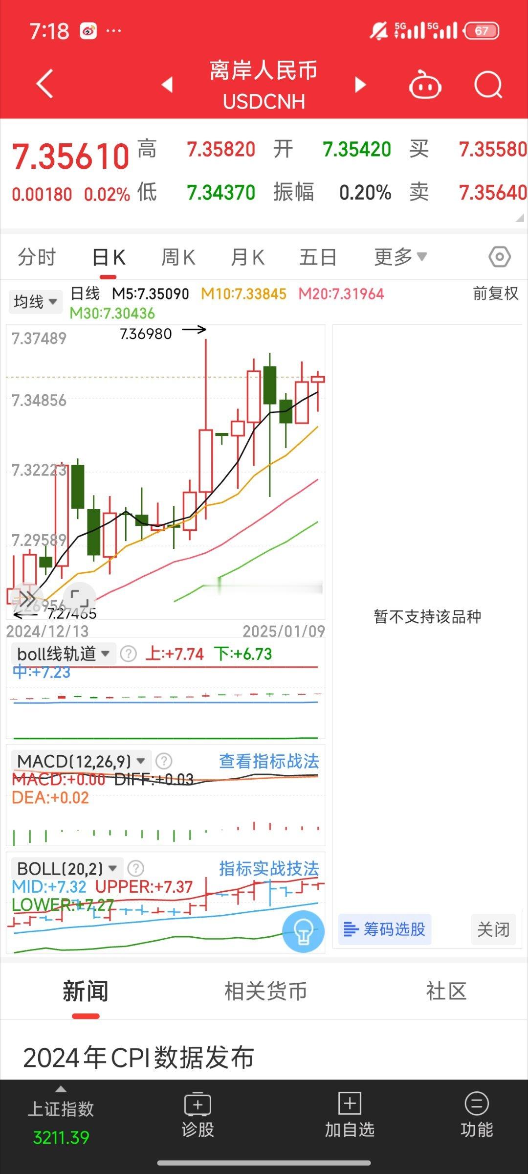 基金[超话]  汇率现在这个趋势还没降下来看着趋势破36也就是时间问题了现在就是