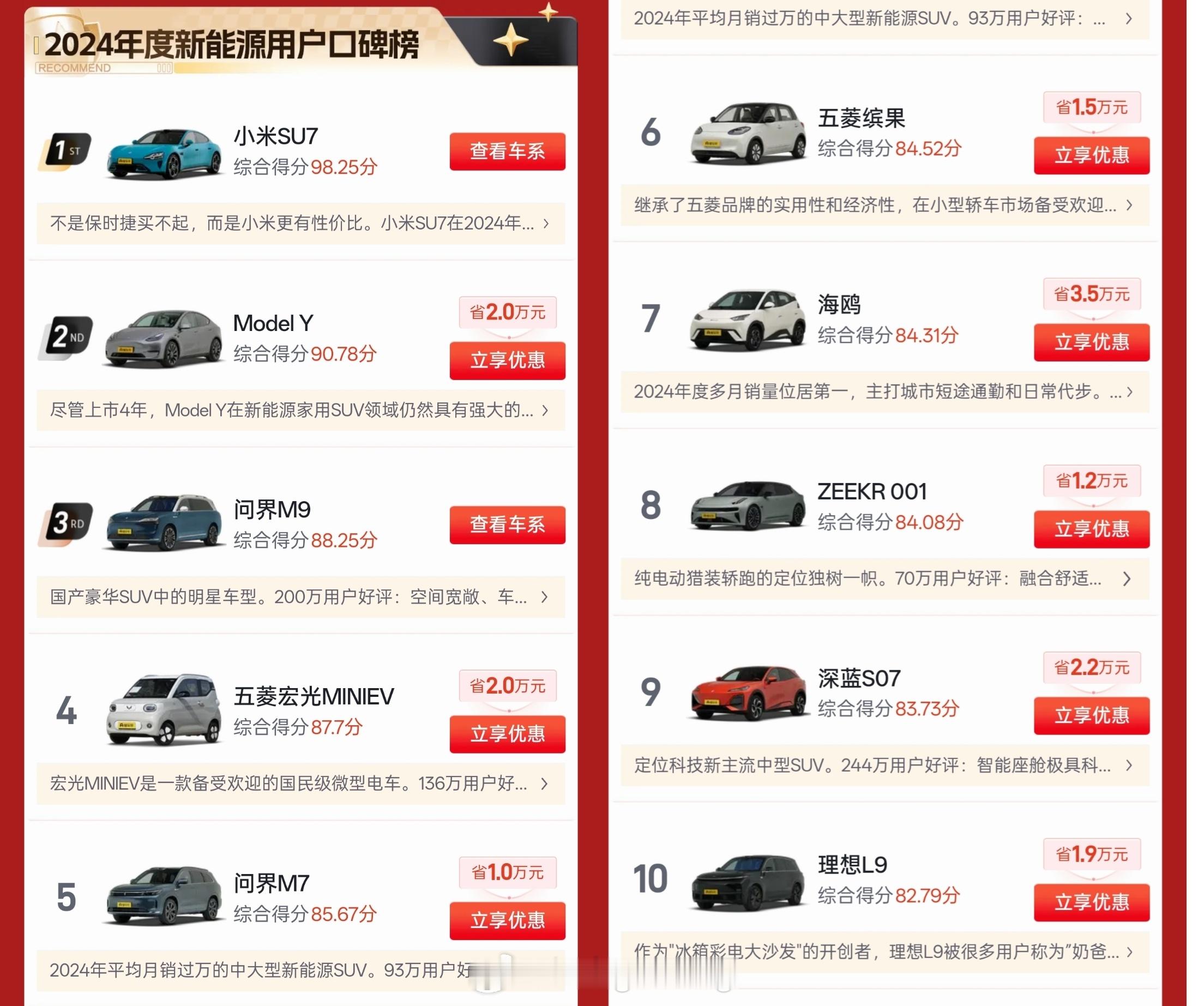 明年小米 SUV 车型 YU7 上市后，把特斯拉Model Y 挤出前三应该问题