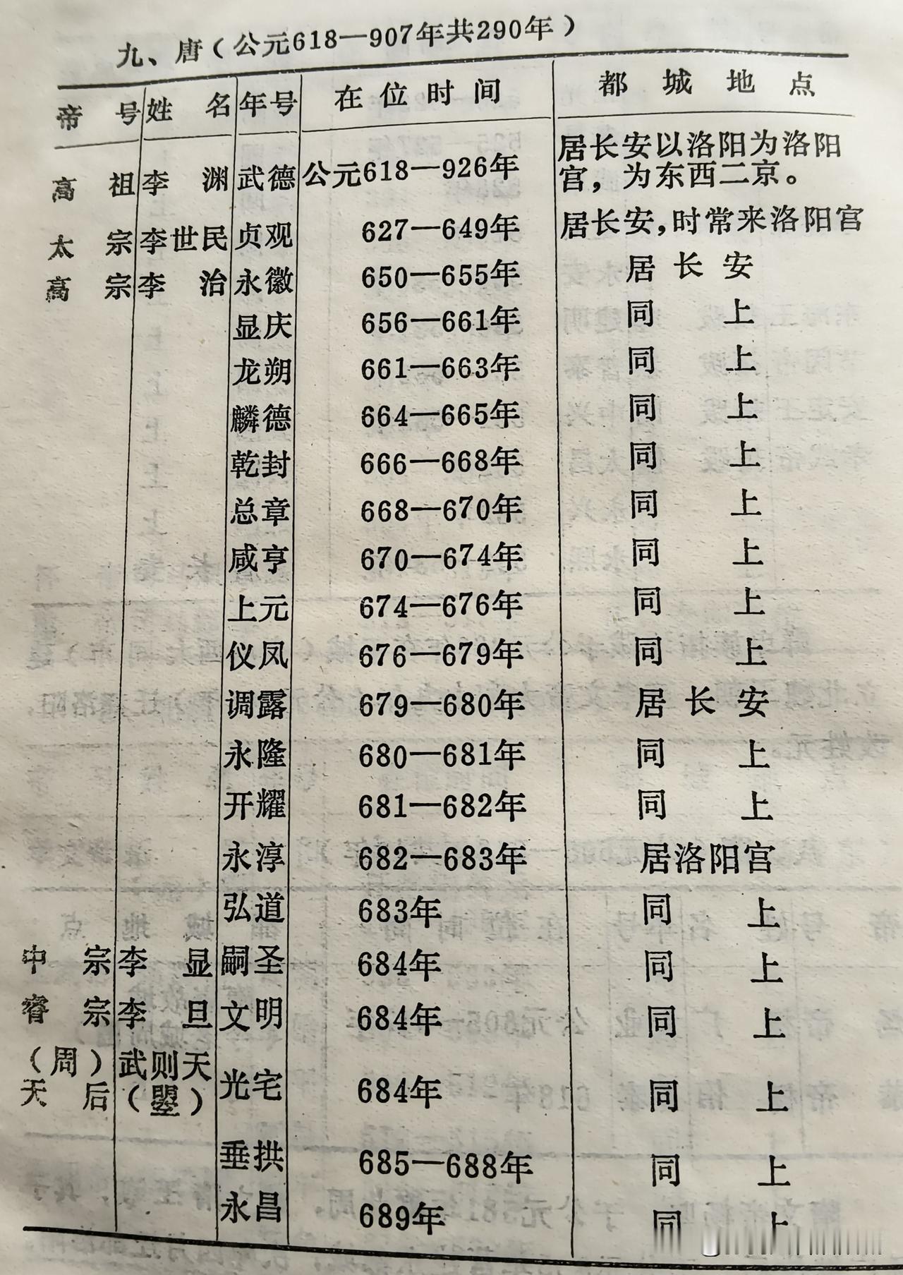 在大唐帝国290年间历史中，人们常常认为长安(现西安)是唐代唯一的国都，那历史学