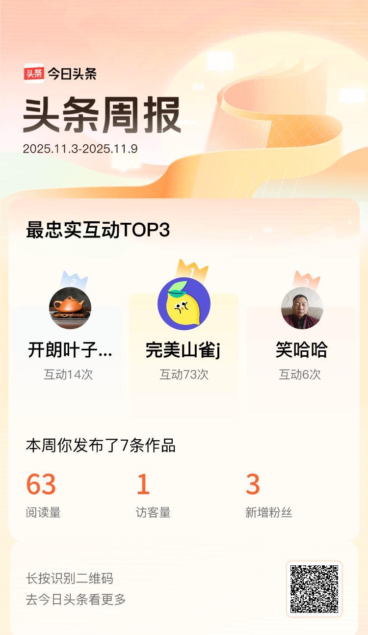 头条周报出炉了？
互动最多的是谁？
别急，先看数据再说。
你刷的每条内容，都藏着