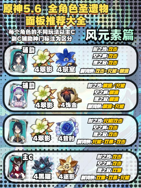 【原神】5.6版本风系角色应该用什么圣遗物