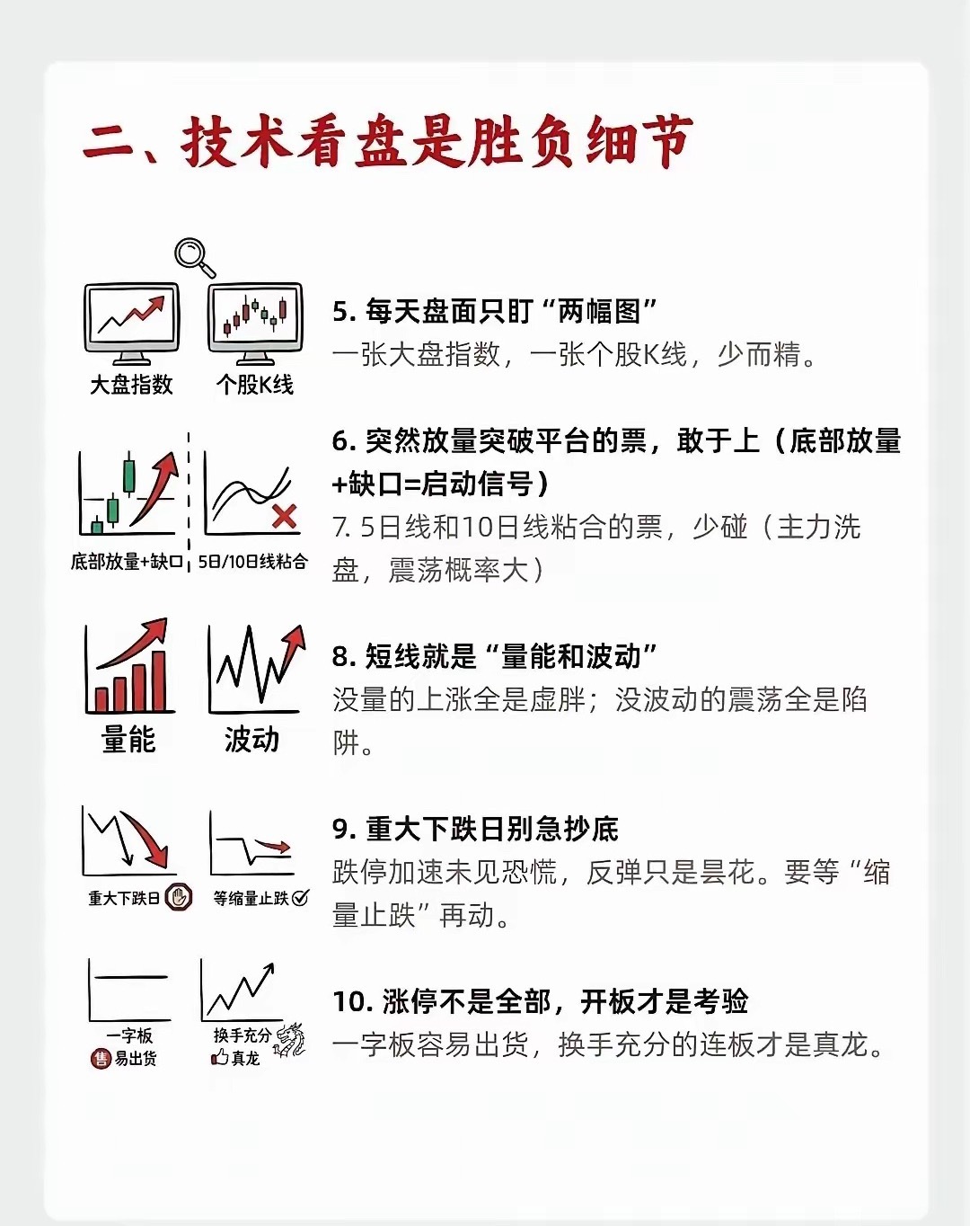 投资这事儿，心态真的太重要了。很多人一看到市场波动就慌了神，追涨杀跌，最后赔得底