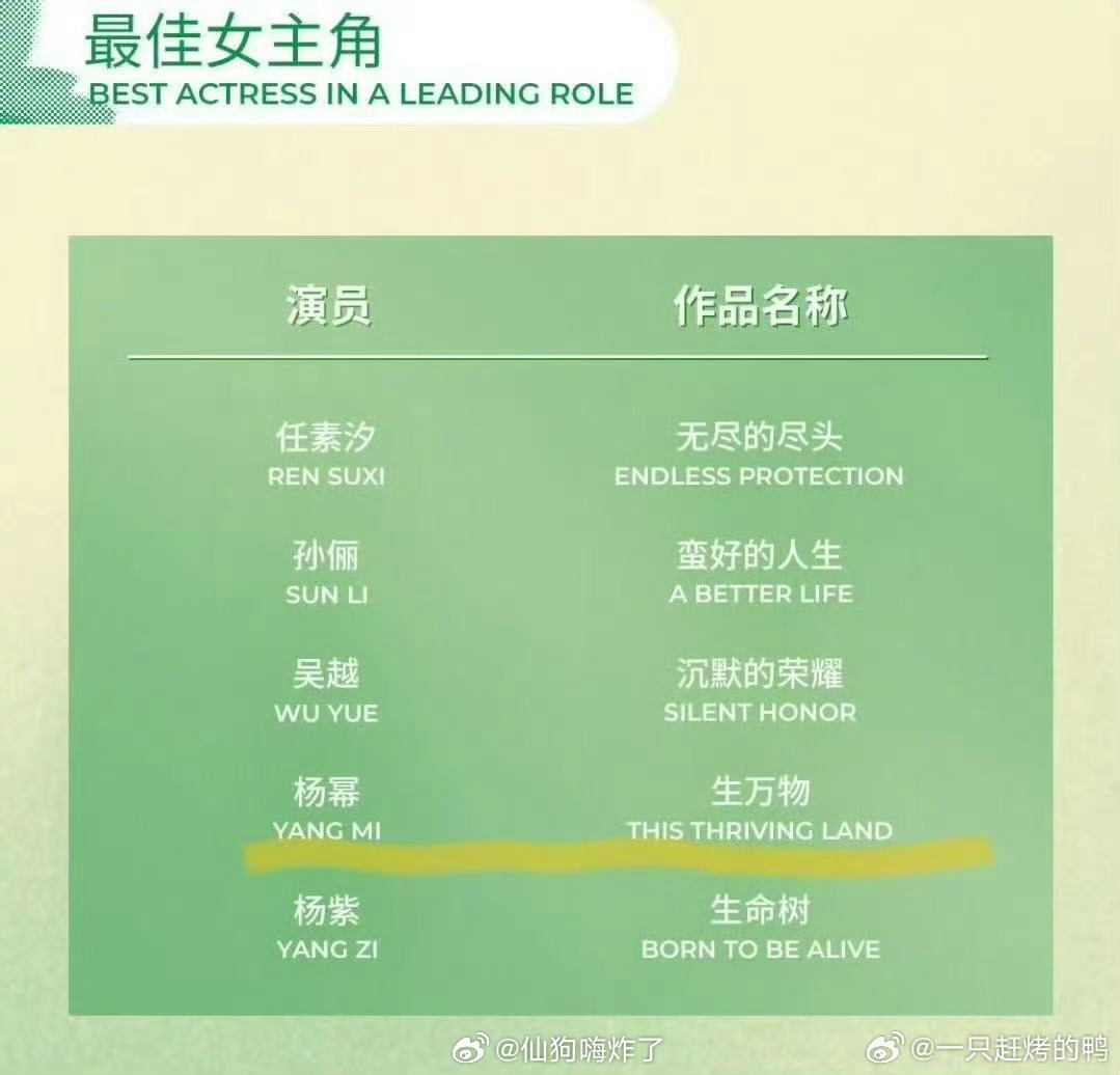 杨幂宁绣绣的含金量还在上升最佳女主提名落定，杨幂宁绣绣含金量持续走高，《生万物》