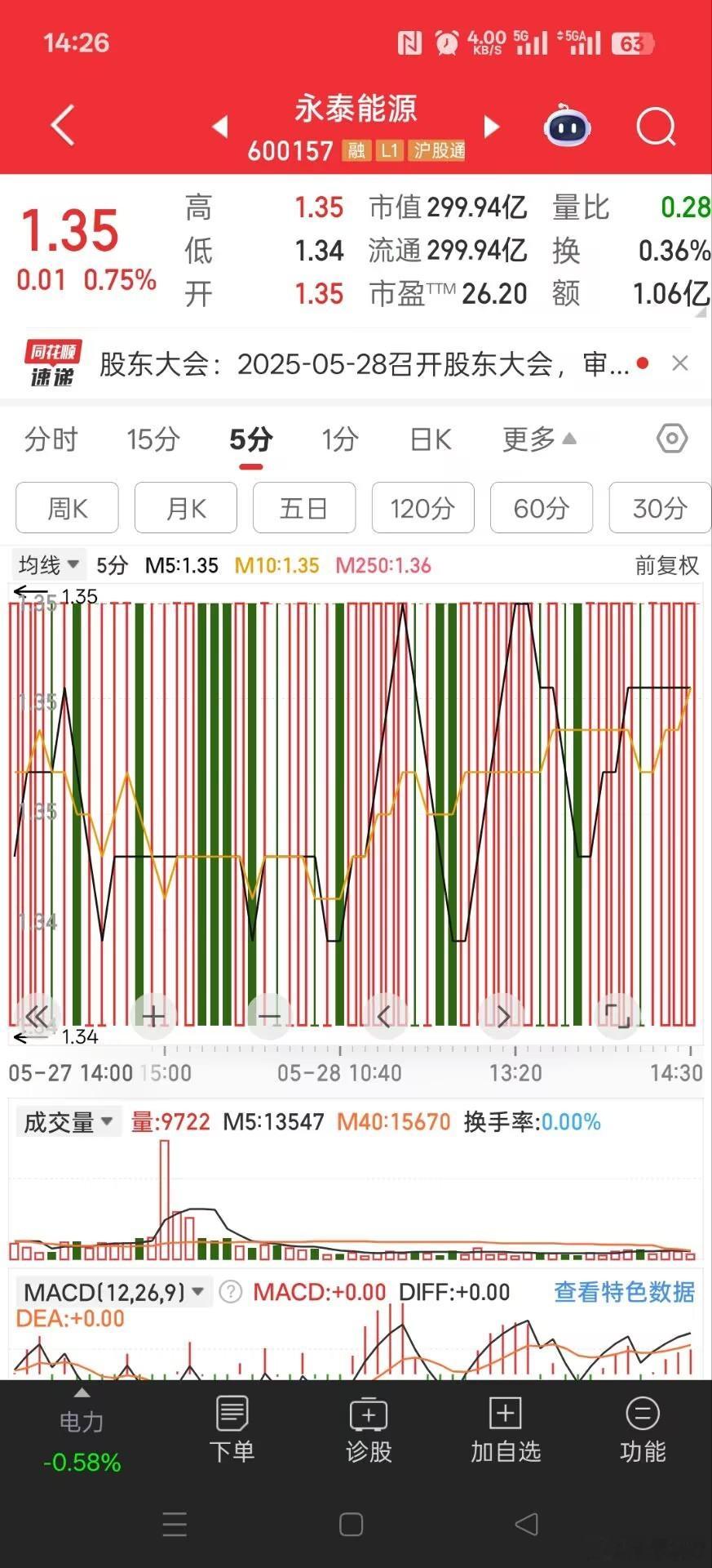 这个票太牛逼了，走成了织布机的形态。哈哈哈，这是搞哪样啊？ ​​​