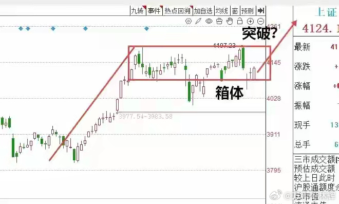 明天A股怎么走？到底是涨是跌？我做了一个大胆的预判？对于明天的走势，大家可能比较