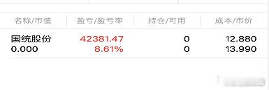 午后题材还在继续转，现在就是以海南和西藏两个地区为代表的个股会走的比较前排一些，