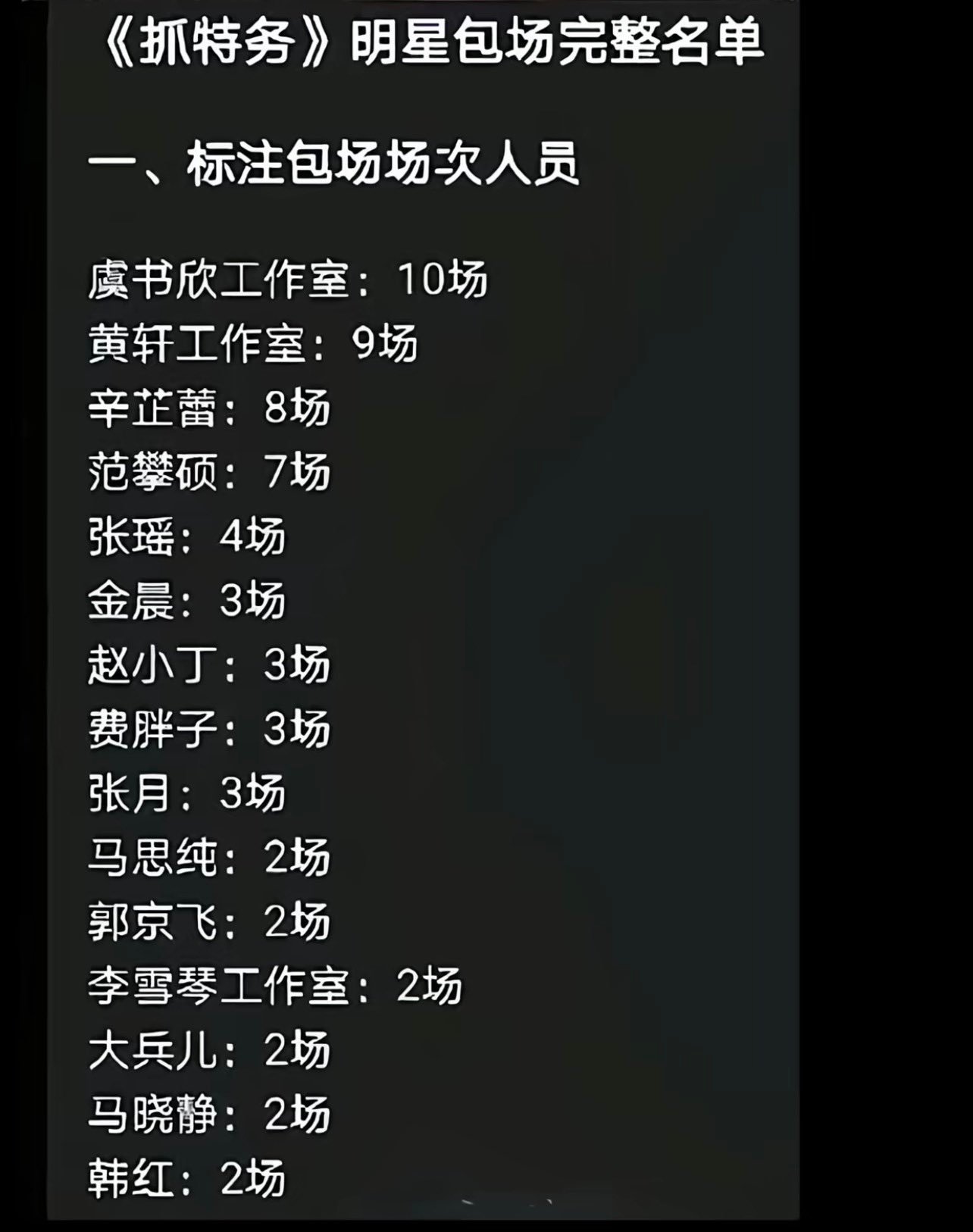 冯小刚的《抓特务》，票房扑街，竟让其熟悉的明星艺人包场赞助，进行票房自救。这简直