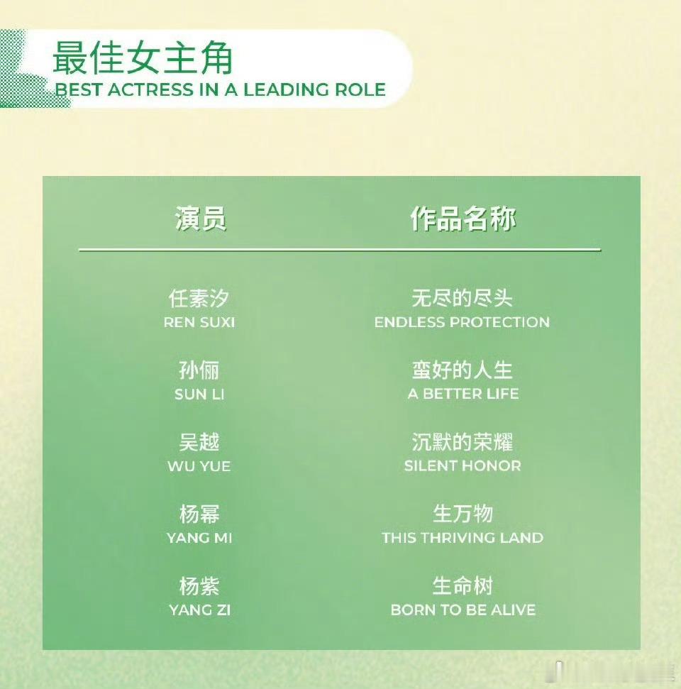 白玉兰一周倒计时，今年的最佳女主角，你看好谁拿呢？ 任素汐、孙俪、吴越、杨幂、杨