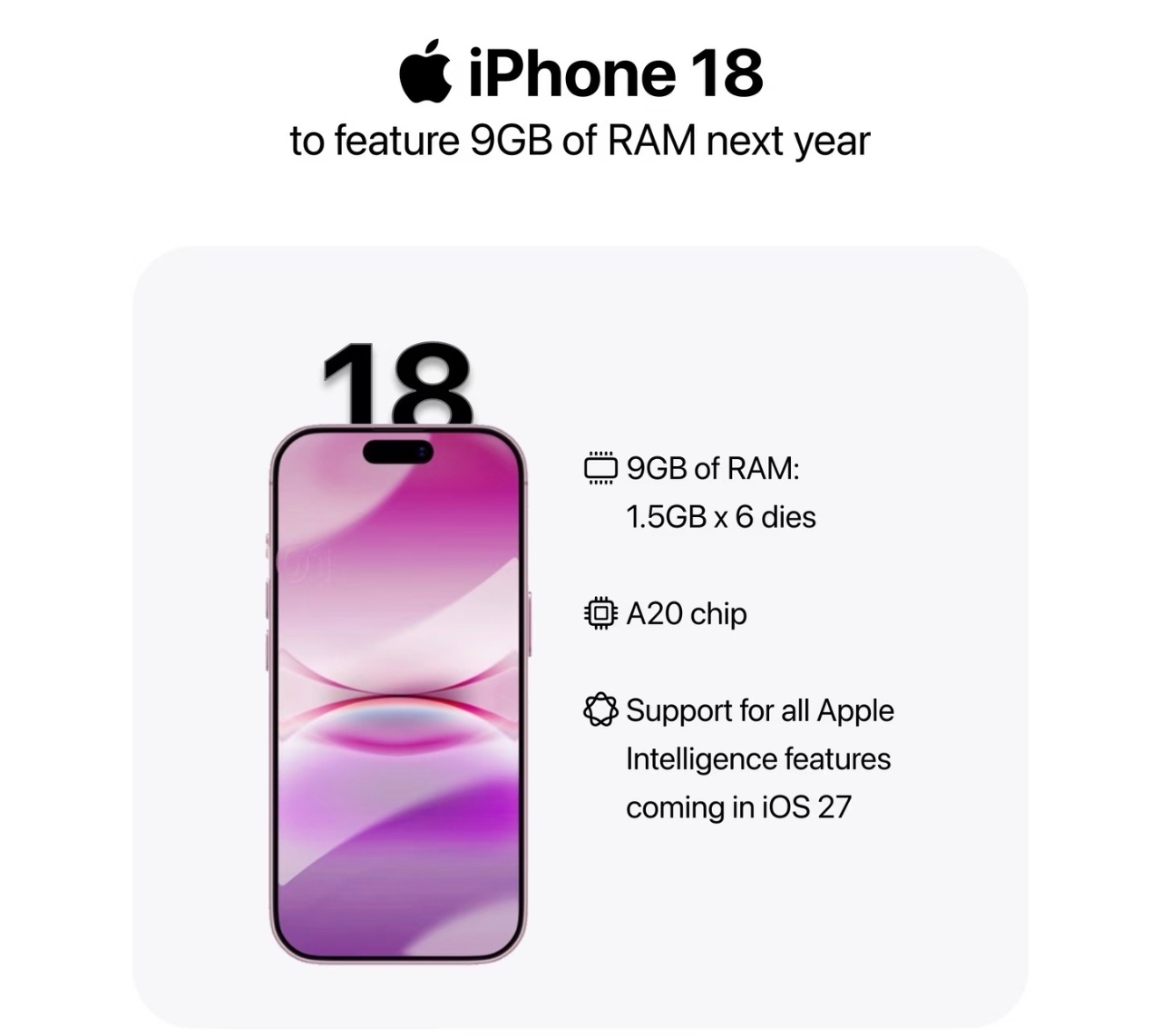 iPhone 18系列发布节奏如果说iPhone 18系列起步价比iPhone 