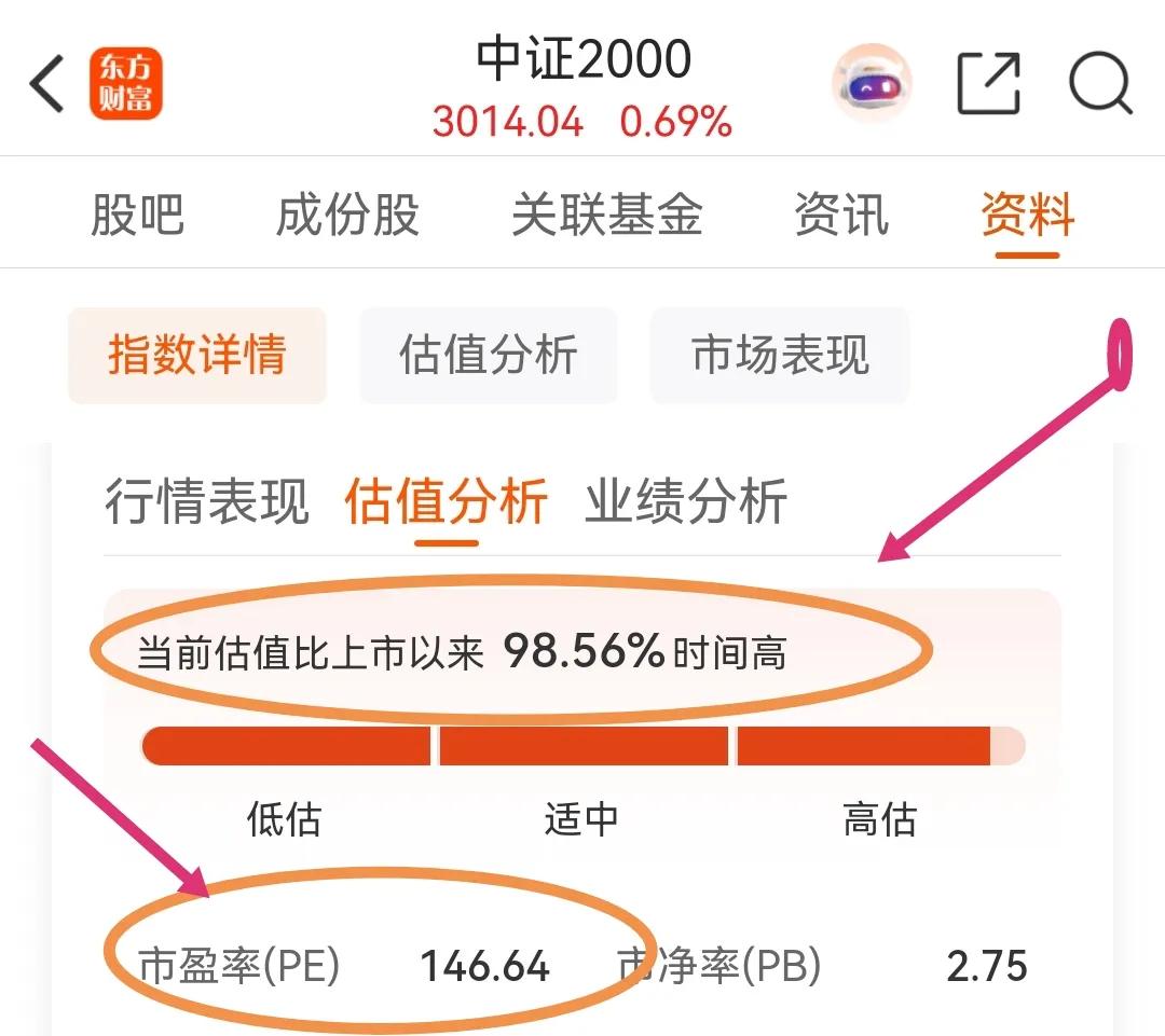 看看代表小微盘股的中证2000指数的估值，击鼓传花啊
        今天最新的