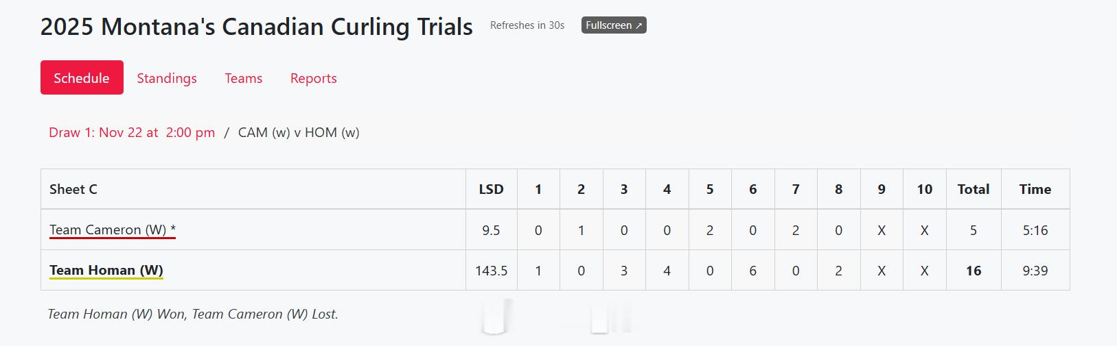Homan 今早打出16-5超大分差，绝了 