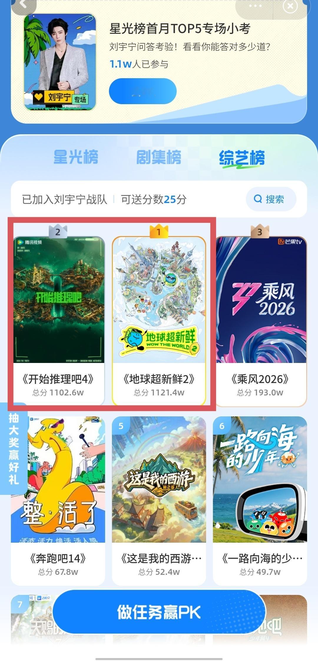 卷王已占据：星光榜断层TOP1 🏆综艺榜两档常驻综艺分列TOP1🏅、TOP2