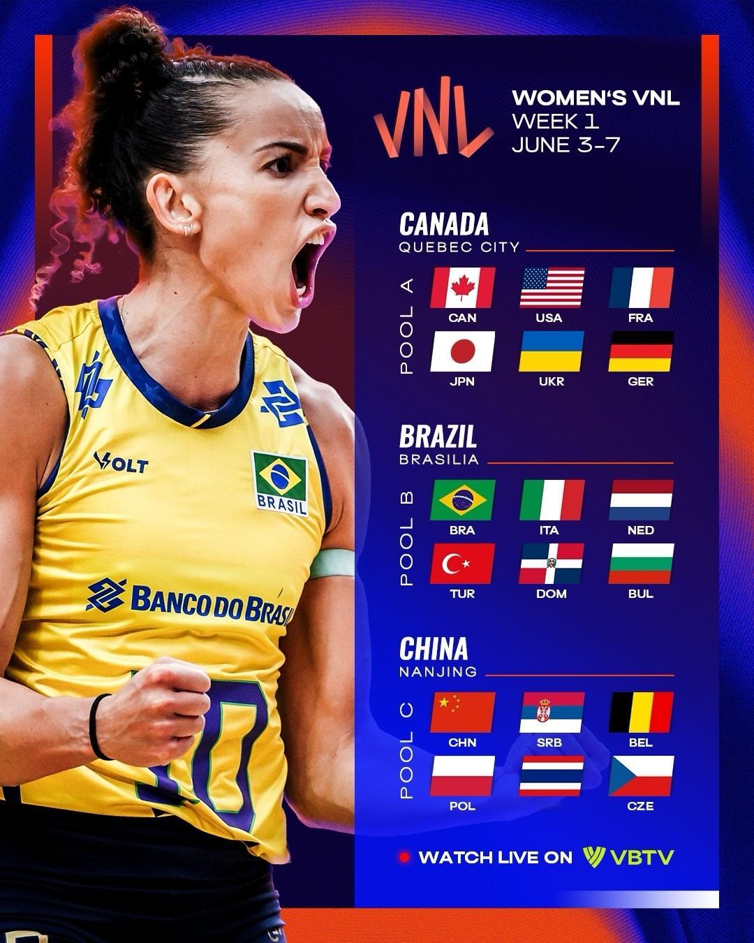 2026世界女排联赛 分站赛国家/城市和分组形势，总决赛在澳门举行。 