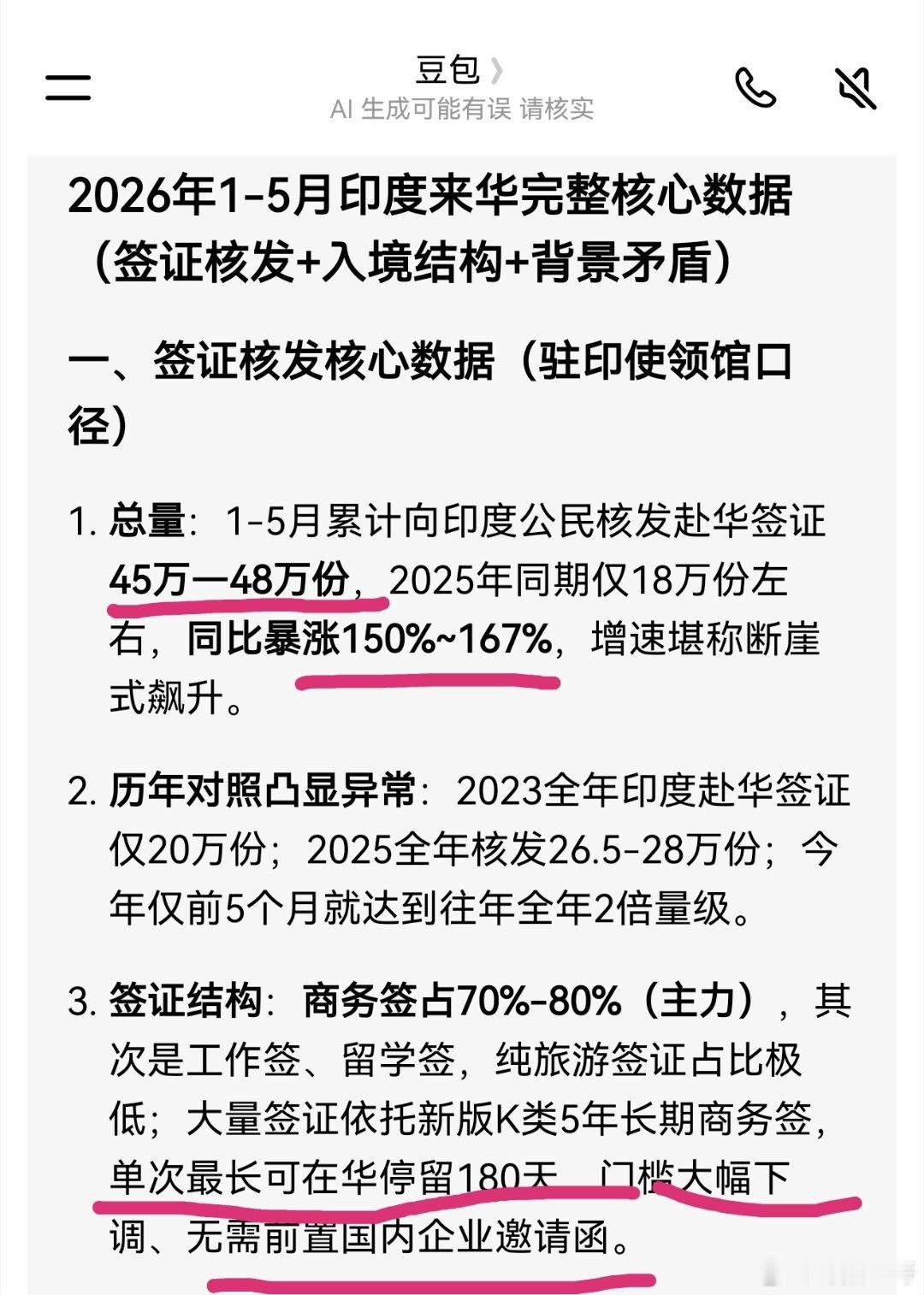 震惊！2026年1-5月发放48万印度来华签证！1-5月累计向印度公民核发赴华签