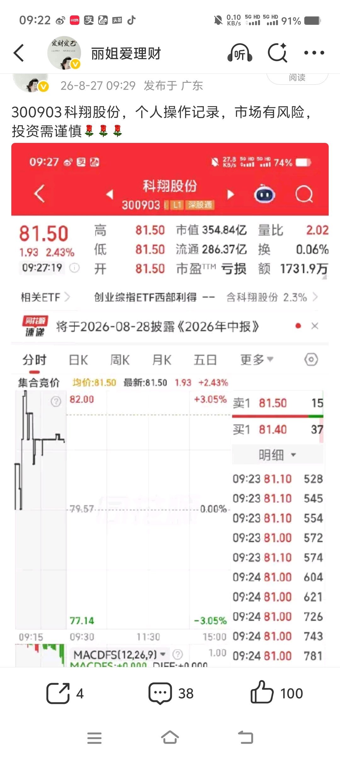 300903科翔股份，一条直线，漂不漂亮 ​​​