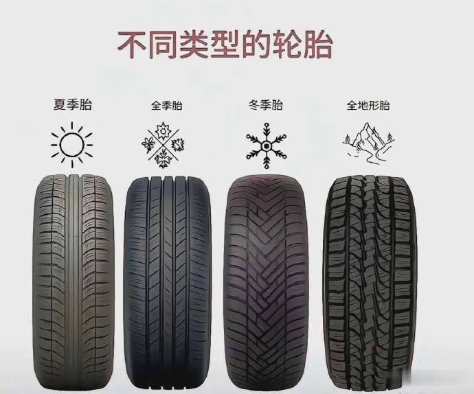 汽车 最根本属性是交通工具，好马配好鞍，不同的环境需要不同的配件，就像轮胎就有很