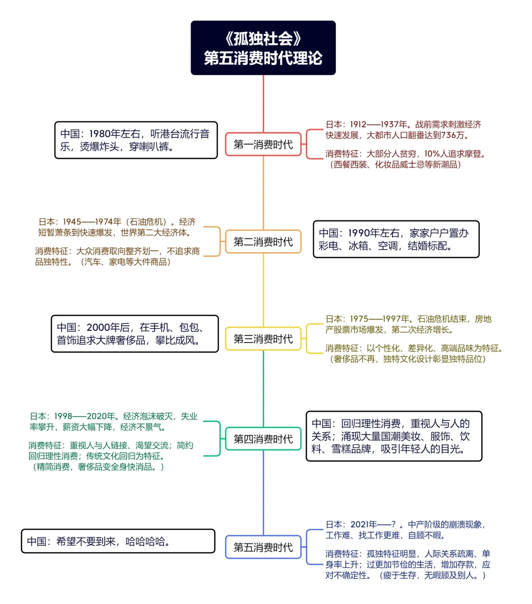 预测消费趋势，下一个风口是什么❓
