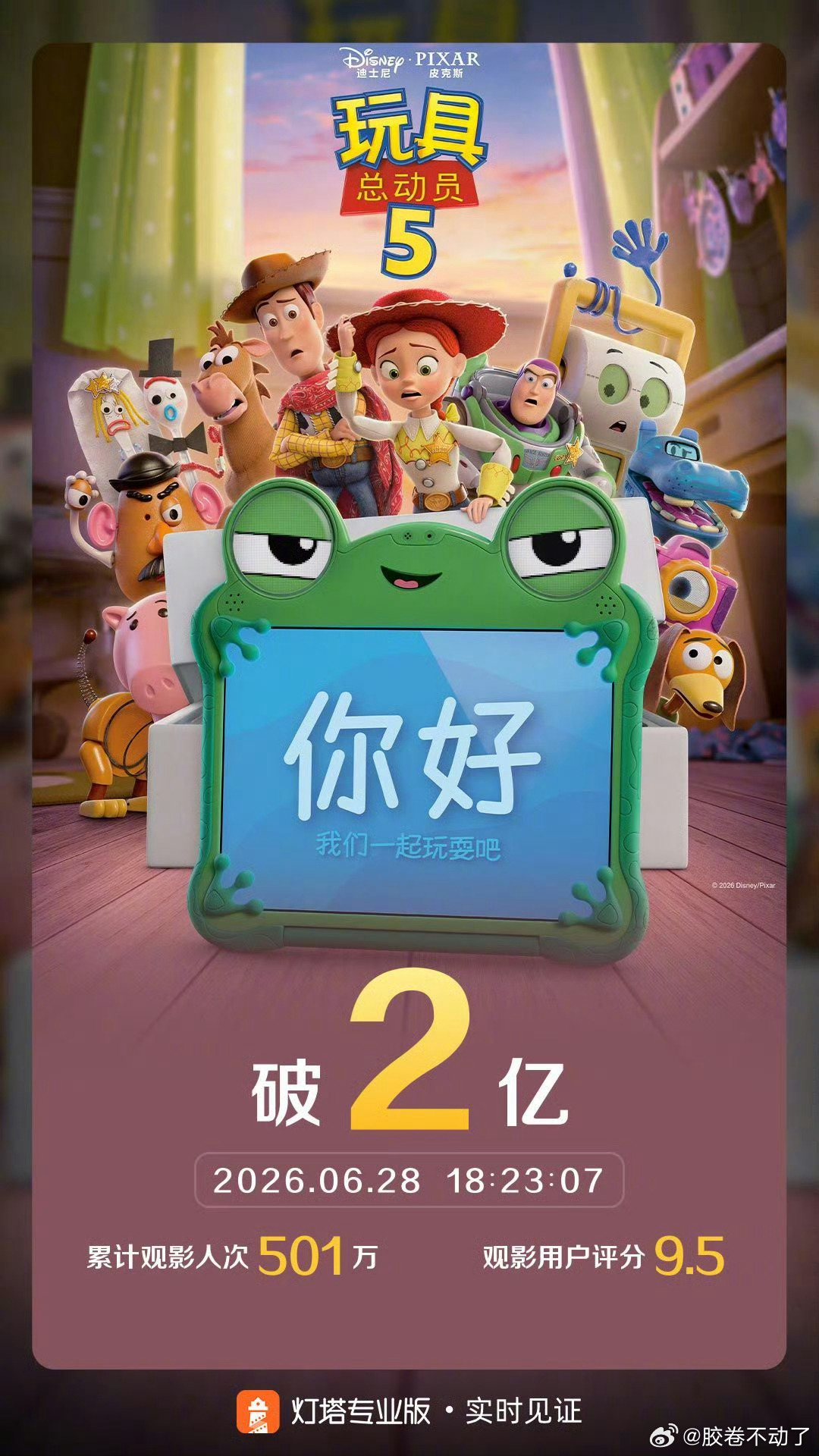 据灯塔专业版实时数据，截至6月28日18时23分，《玩具总动员5》票房突破2亿。