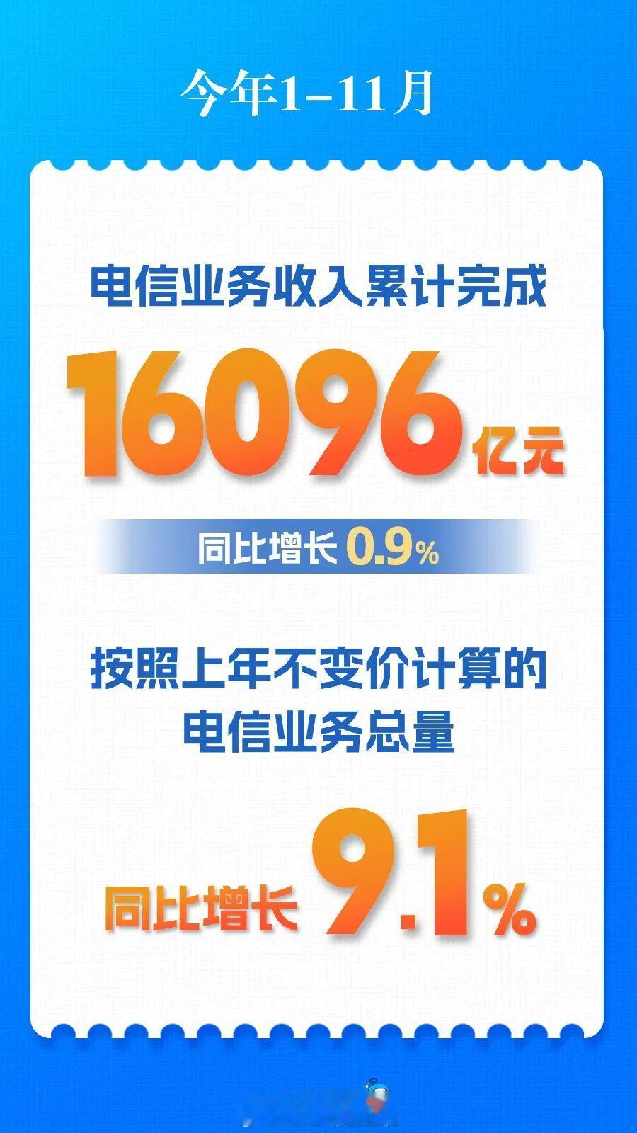 根据中国信通院的最新报告，截至11月末，三家基础电信企业及中国广电的移动电话用户