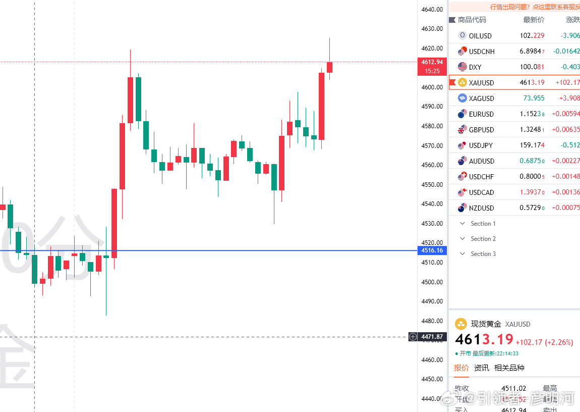 前高刺破不直接上去，还给我先下来溜达一圈给我又上去有点sao操作了狗大黄！刚好打