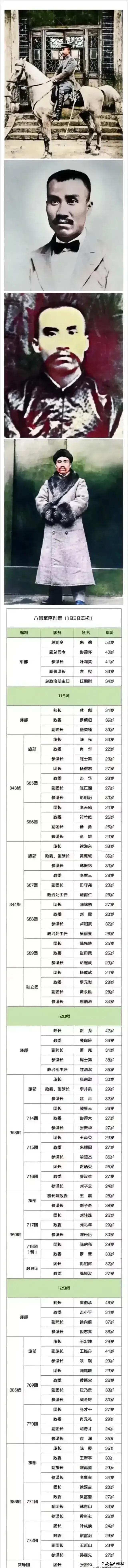 朱德留着大胡子，这是他在当军阀时所拍摄的照片，对于旧军阀来说，留着一个大胡子是他