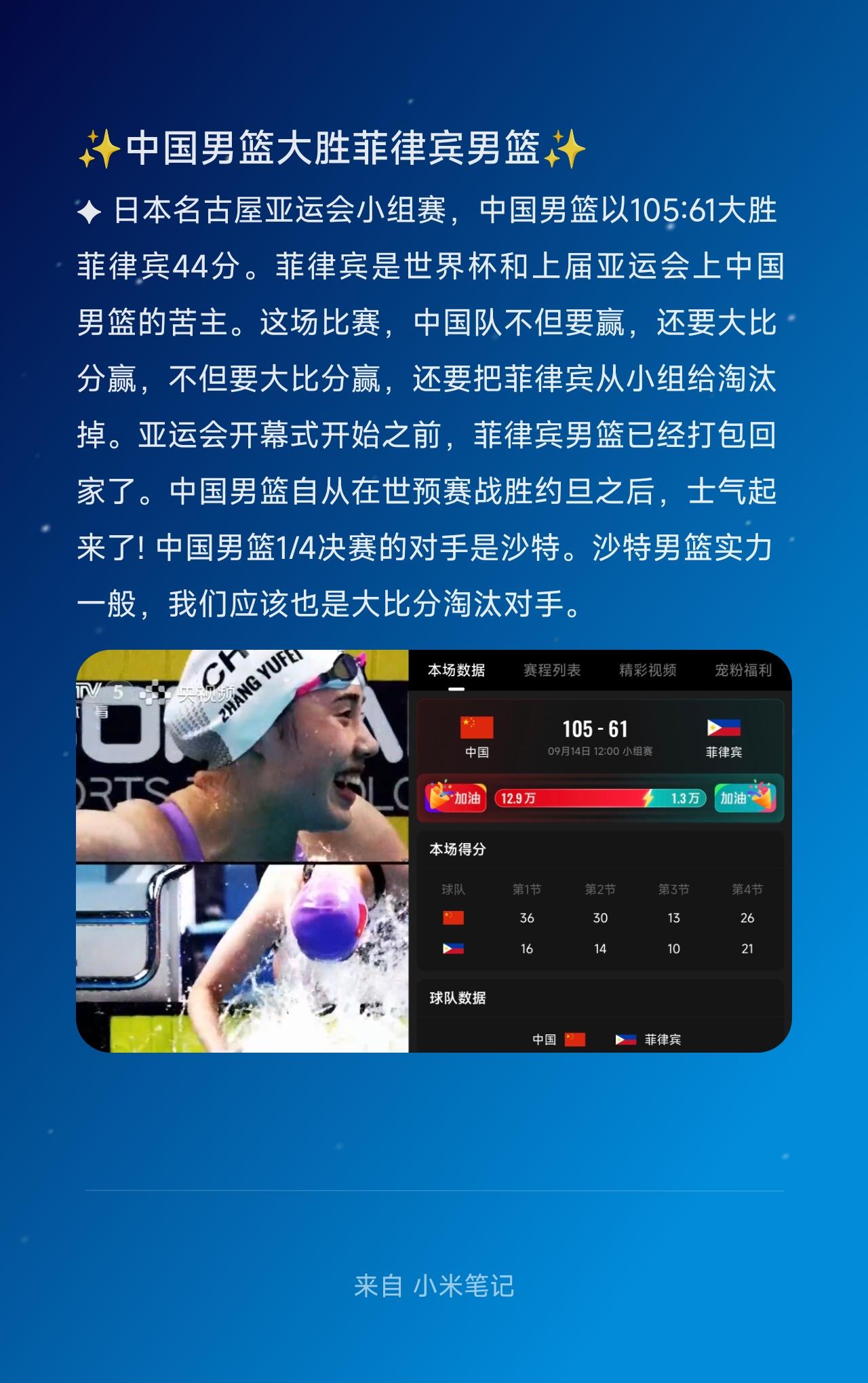 ✦ 日本名古屋亚运会小组赛，中国男篮以105:61大胜菲律宾44分。菲律宾是世界
