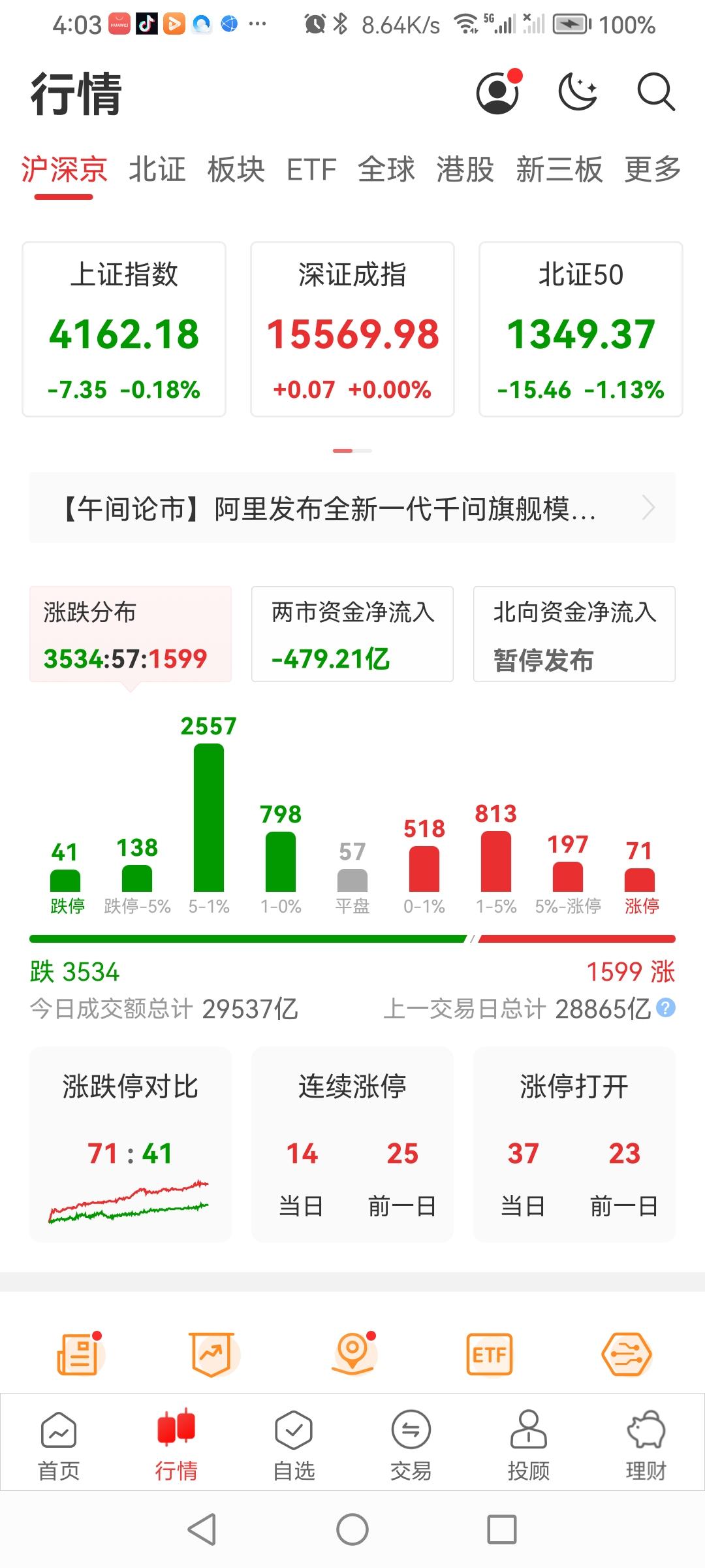 5.20的大盘已不容争辩。
今天是5月21号，股评师们看涨跌不一，甚至于有的是大