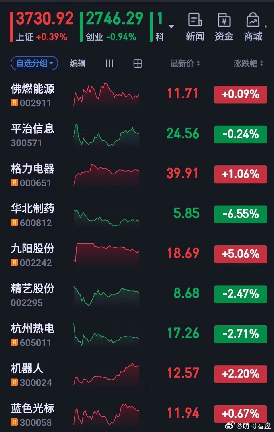 今日利好利空消息及明日展望一、今日利好消息1、前三季度GDP同比4.6%，基本面