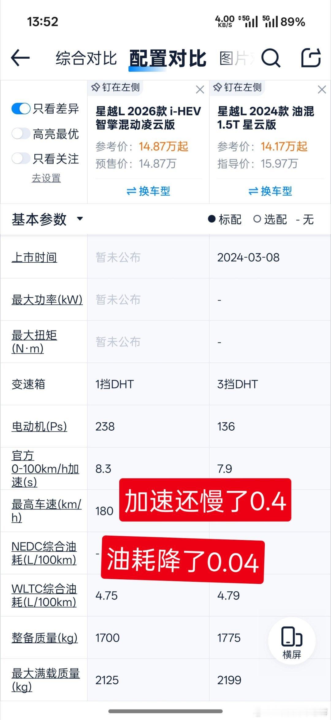 老蒋原创 吹了半天牛皮，又是吉尼斯纪录，什么热效率48％的。就这？ 