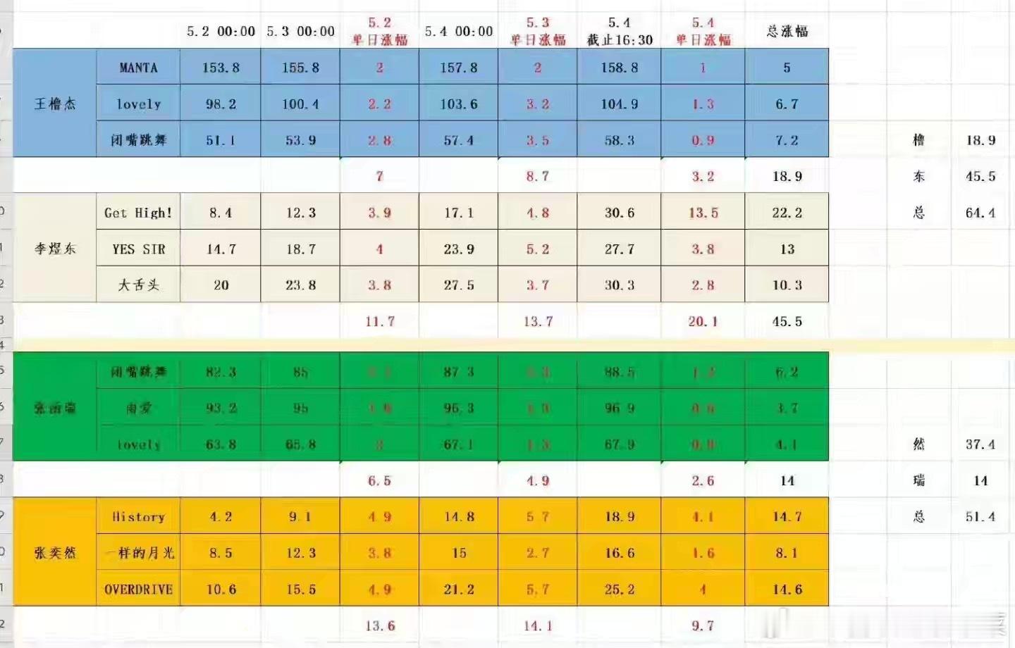 tg 问问怎么看待PK，对方买20w水的事 