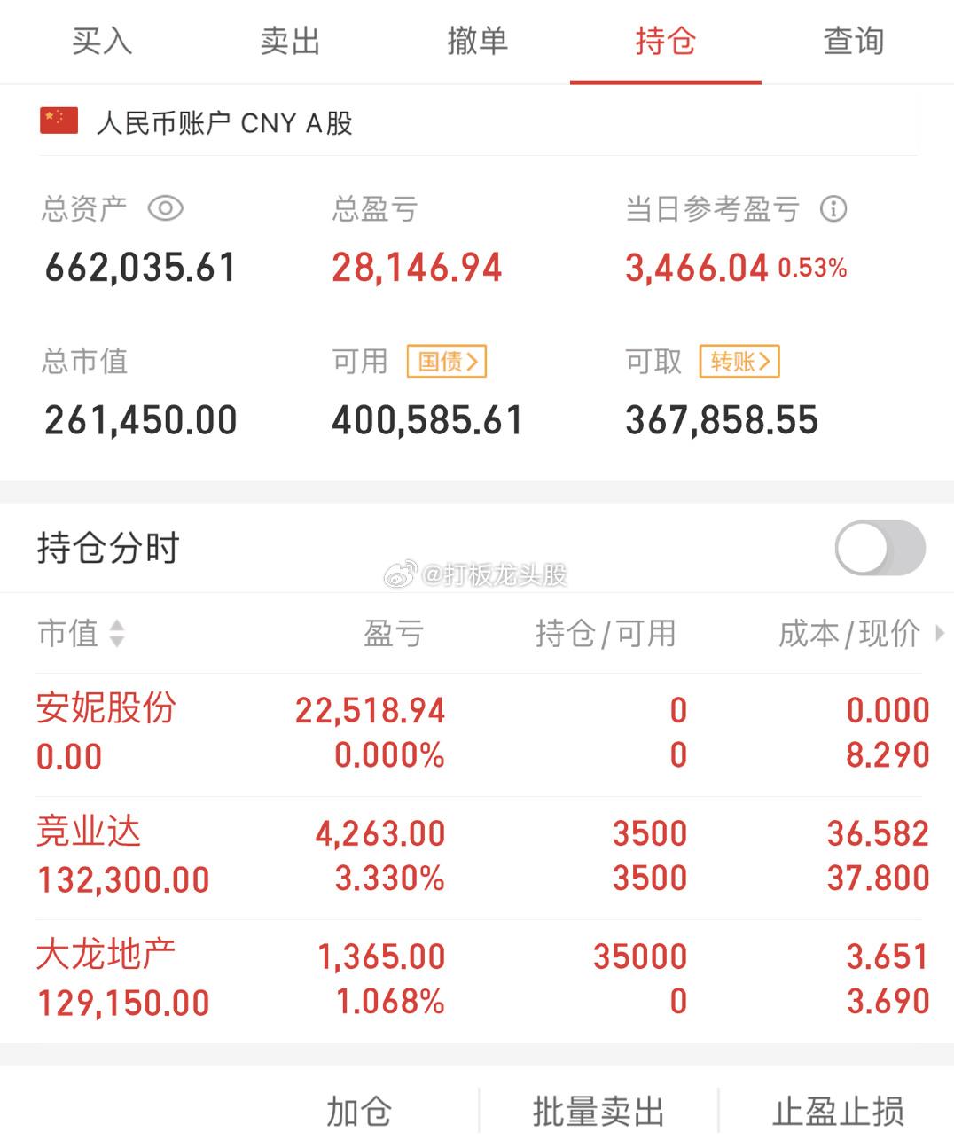 立帖为证！！2023年8月17日第29天，50w起步，挑战150w！！！#财经#