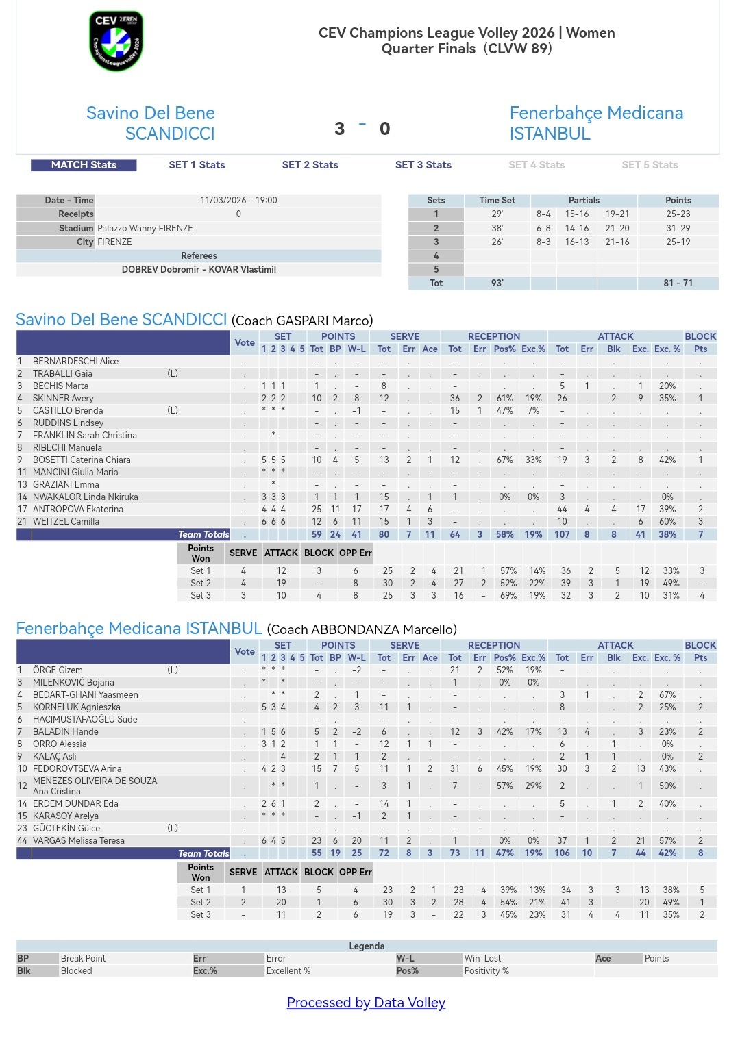 斯坎3-0费内…… 