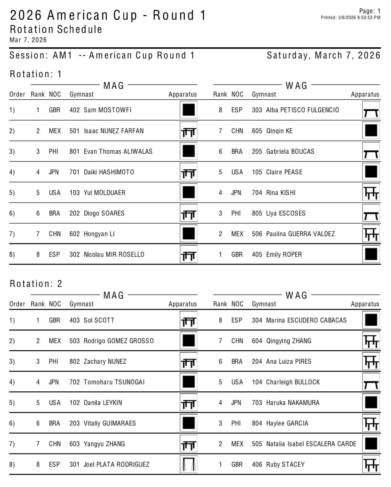 美国杯第一轮出场顺序第一轮第一套：李鸿颜自由操、柯沁沁自由操第一轮第二套：张杨煜