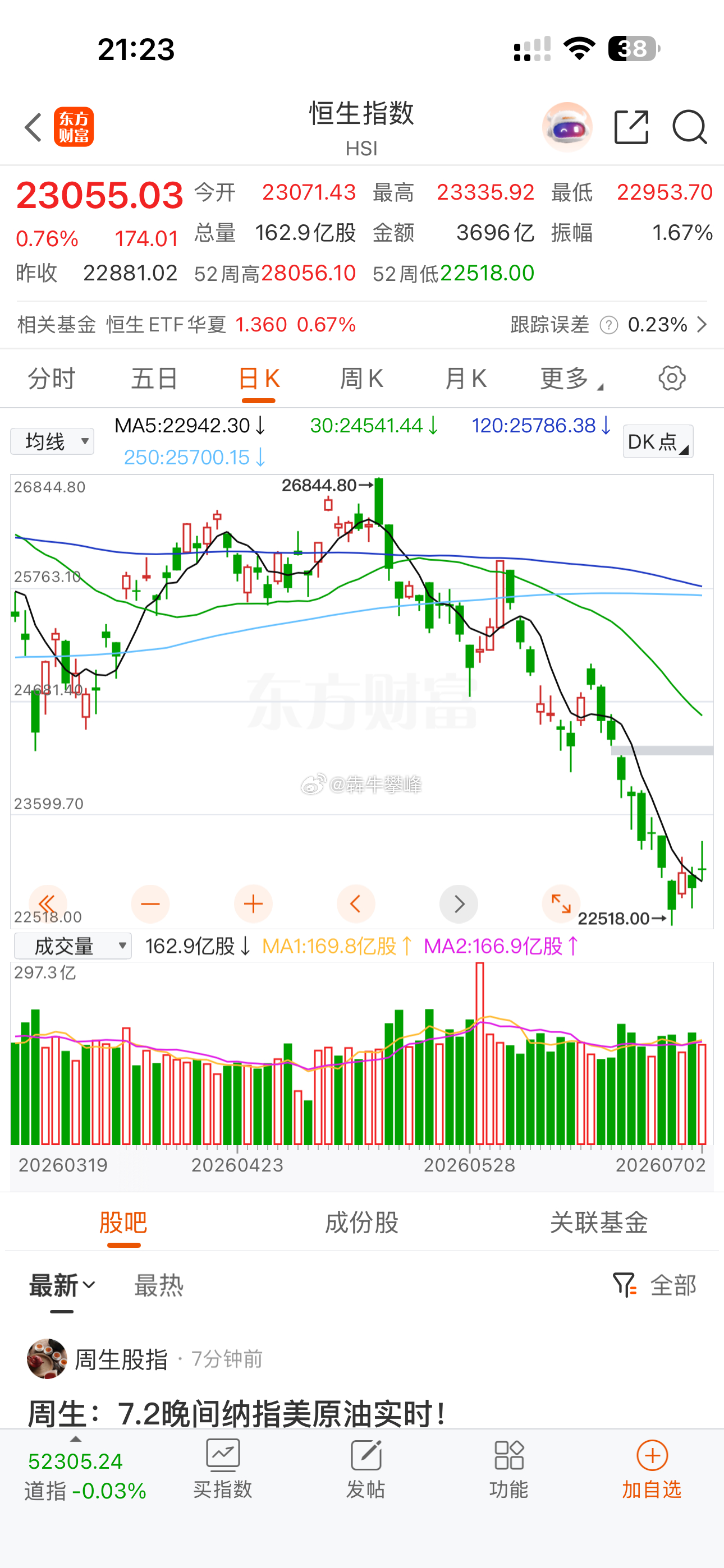 港股恒生指数这趋势还要继续杀，形式比A股严峻。 