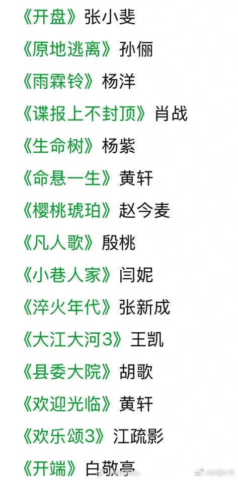 正午阳光近五年一番剧集演员正午近五年一番剧集演员正午近五年一番剧集演员汇总，能拿