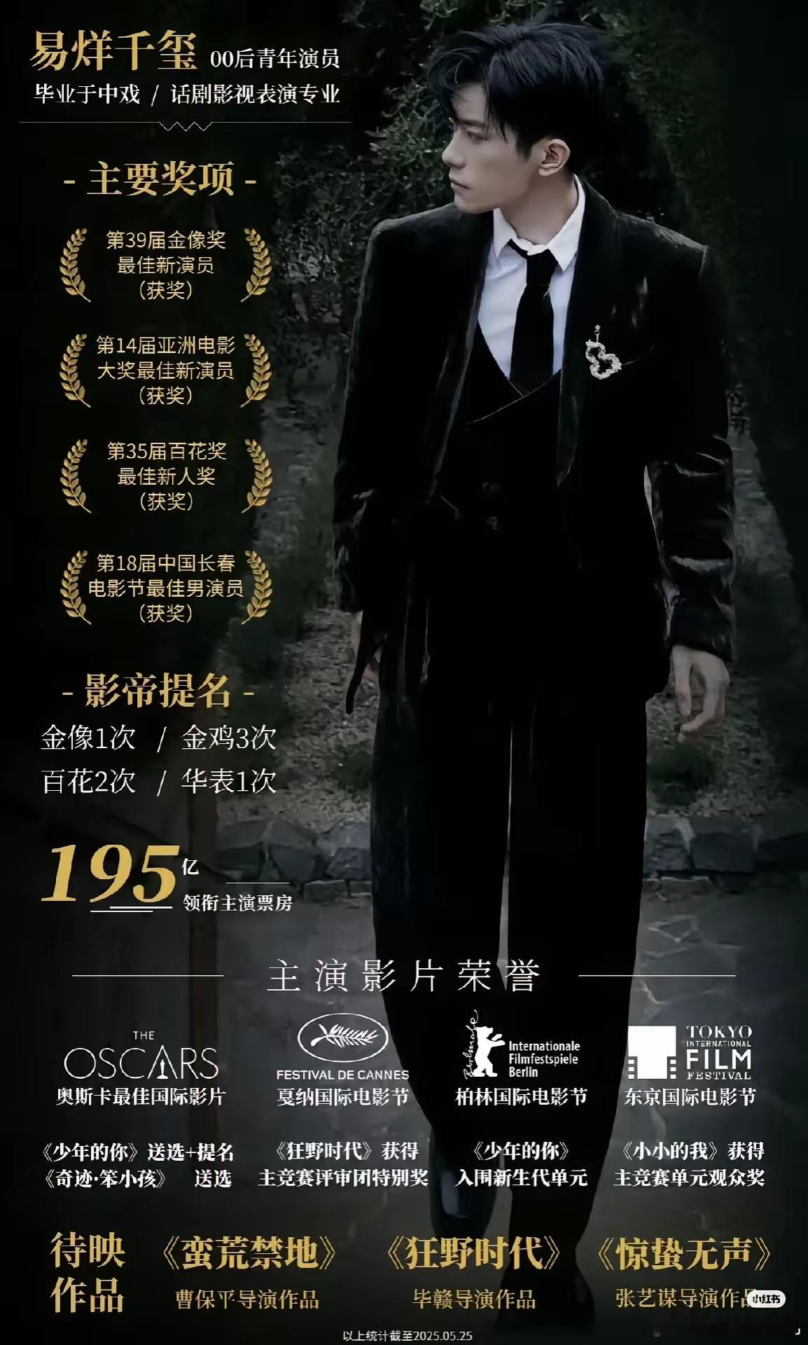 现在大家是不是可以喊出那十个字: 易烊千玺就是华语影坛的神！​看看才24岁的四字