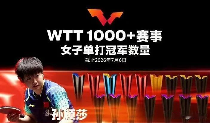 莎莎连续退出了三站WTT的比赛，很多人开始担心她的积分排名，完全没必要！
莎莎稳