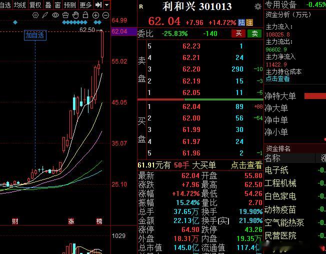 你认为他能涨到多少？把你看好的价格打出来，他会是六月的翻倍大牛股吗？股票