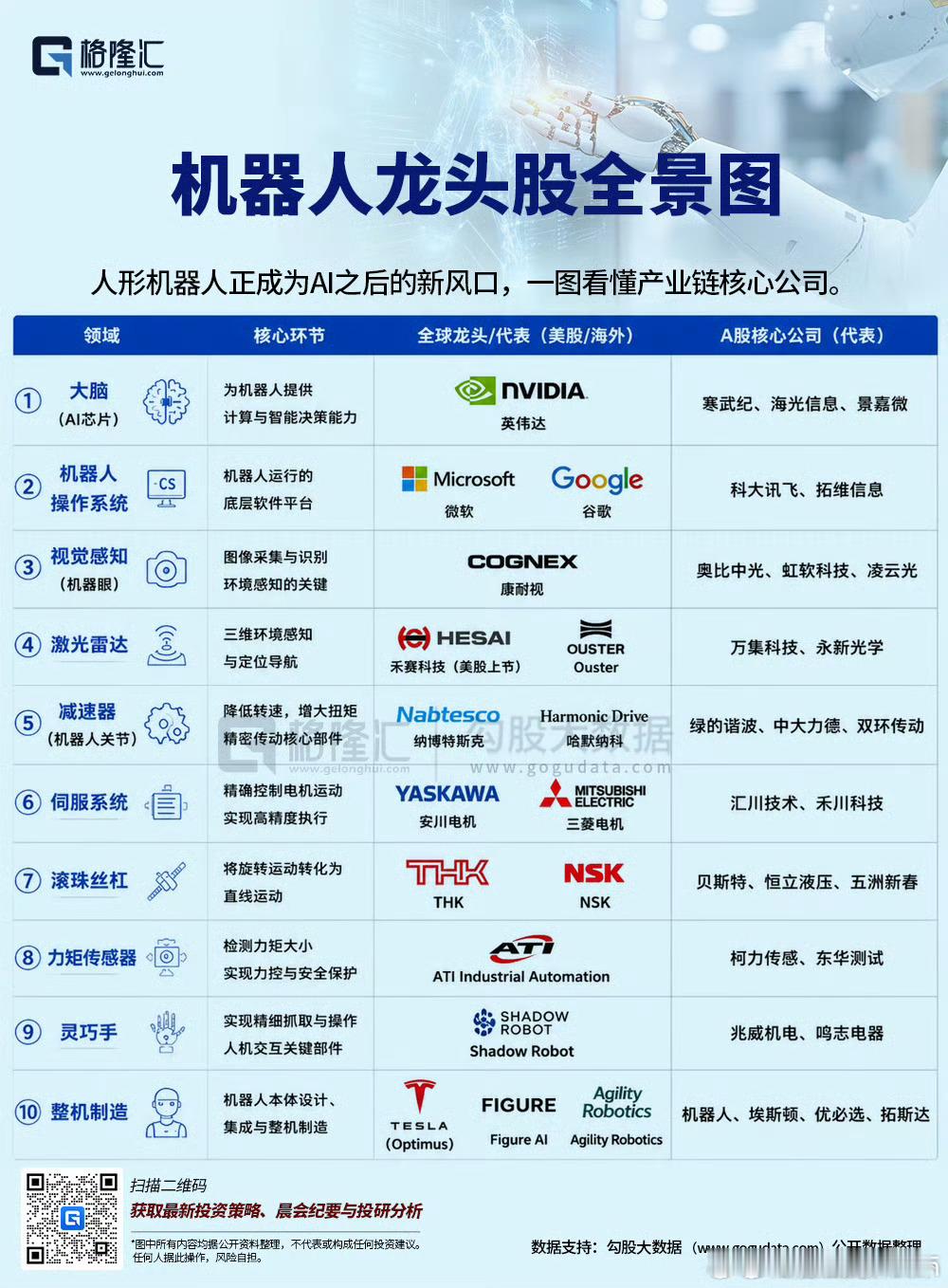机器人龙头股全景图 