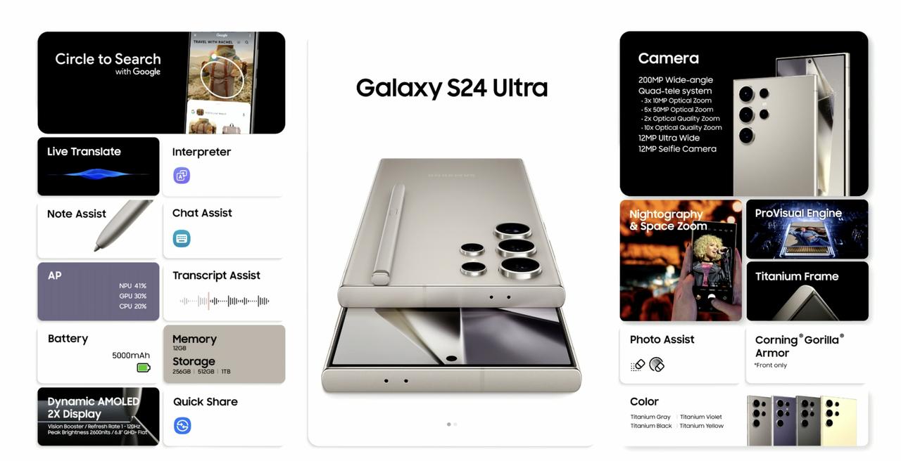 三星Galaxy S24系列正式发布，硬件和外观变化不大。
升级了三代骁龙8，S
