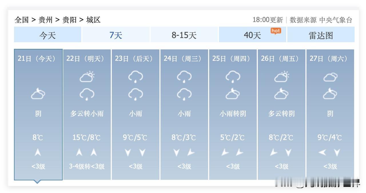 贵阳这波降雨降温有点猛啊！嗯，贵阳人，2个坏消息来了！12月22日到25日，贵阳