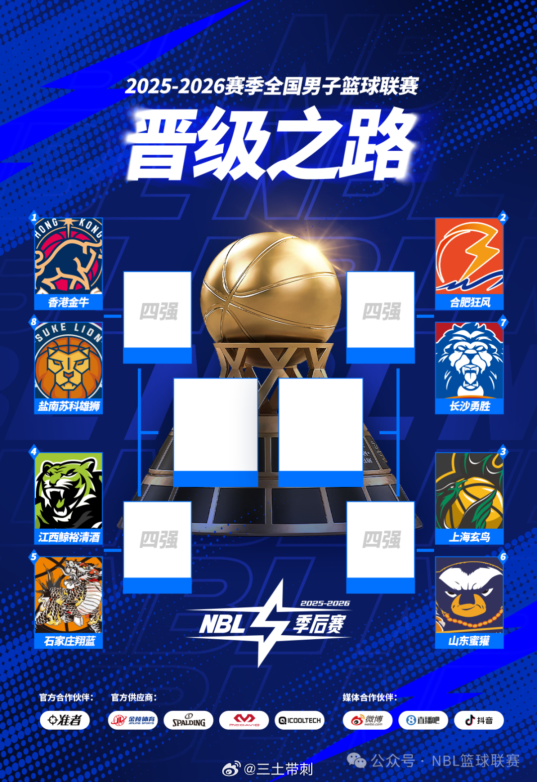 nbl联赛 NBL季后赛今晚开启，为了未来的名额，现在的NBL那可不一样了。