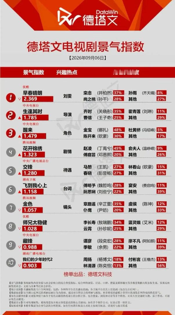 刘雯客串早春晴朗了？ ​​​