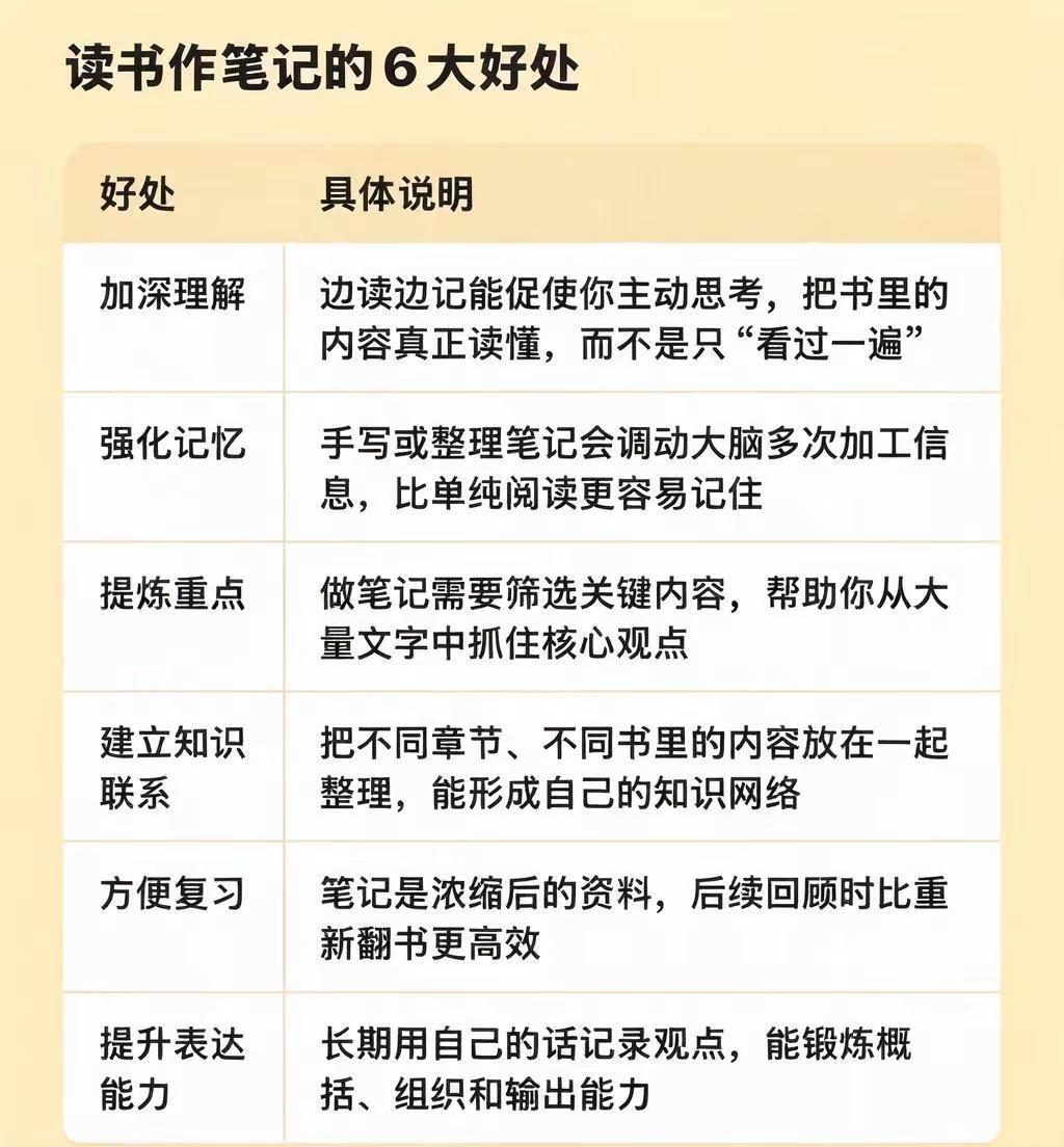 蓝光：读书作笔记的6大好处（收藏）高效学习方法 手写笔记 明确学习目标 学习干货