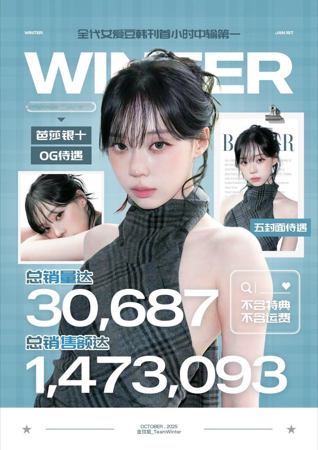 金玟庭芭莎银十封面 首小时销售额1473093，全代女爱豆韩刊首小时中输第一 ​